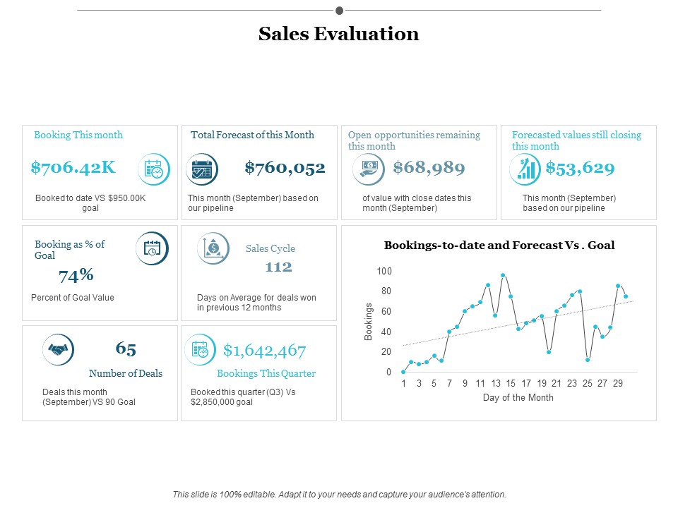 Sales_Evaluation_Ppt_PowerPoint_Presentation_Gallery_Background_Designs_Slide_1.jpg