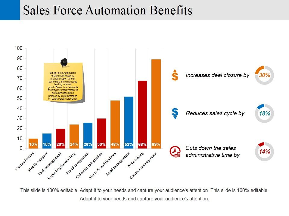 Sales_Force_Automation_Benefits_Ppt_PowerPoint_Presentation_Icon_Rules_Slide_1.jpg