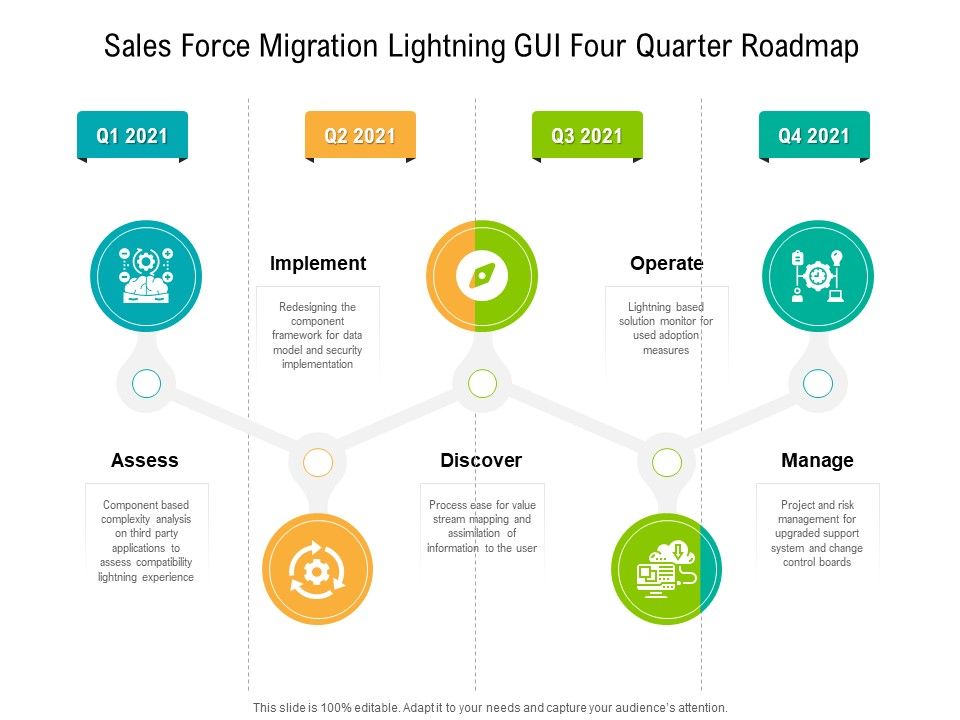 Sales_Force_Migration_Lightning_GUI_Four_Quarter_Roadmap_Icons_Slide_1.jpg