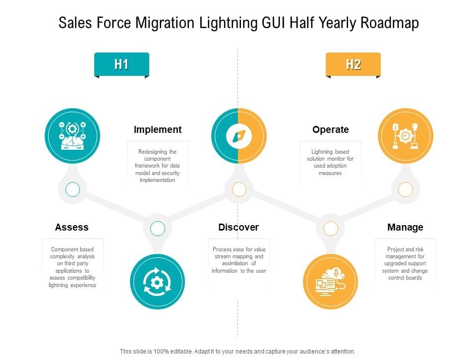 Sales_Force_Migration_Lightning_GUI_Half_Yearly_Roadmap_Icons_Slide_1.jpg