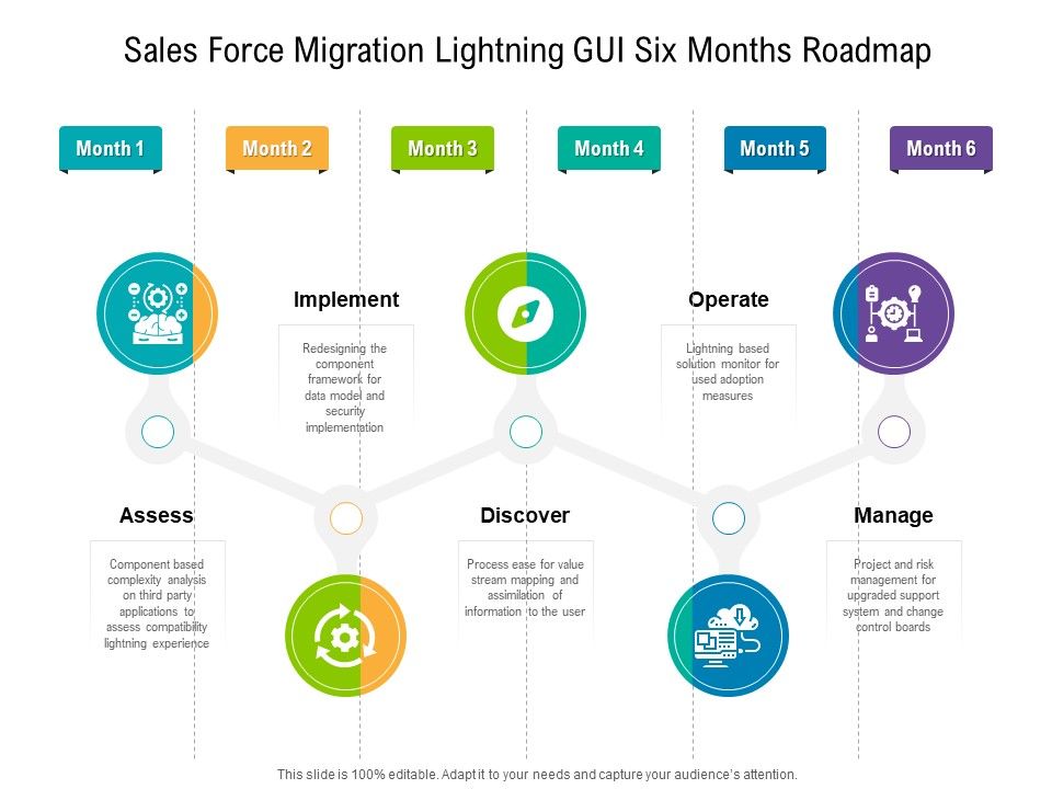 Sales_Force_Migration_Lightning_GUI_Six_Months_Roadmap_Icons_Slide_1.jpg