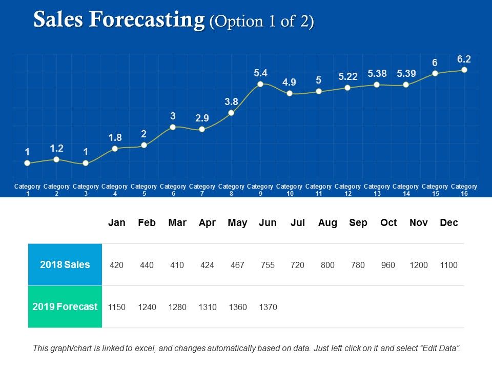 Sales_Forecasting_Business_Ppt_PowerPoint_Presentation_Portfolio_Icon_Slide_1.jpg