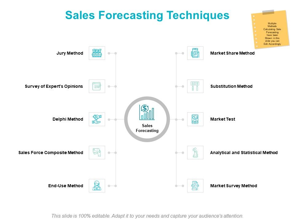 Sales_Forecasting_Techniques_Ppt_PowerPoint_Presentation_Styles_Icons_Slide_1.jpg