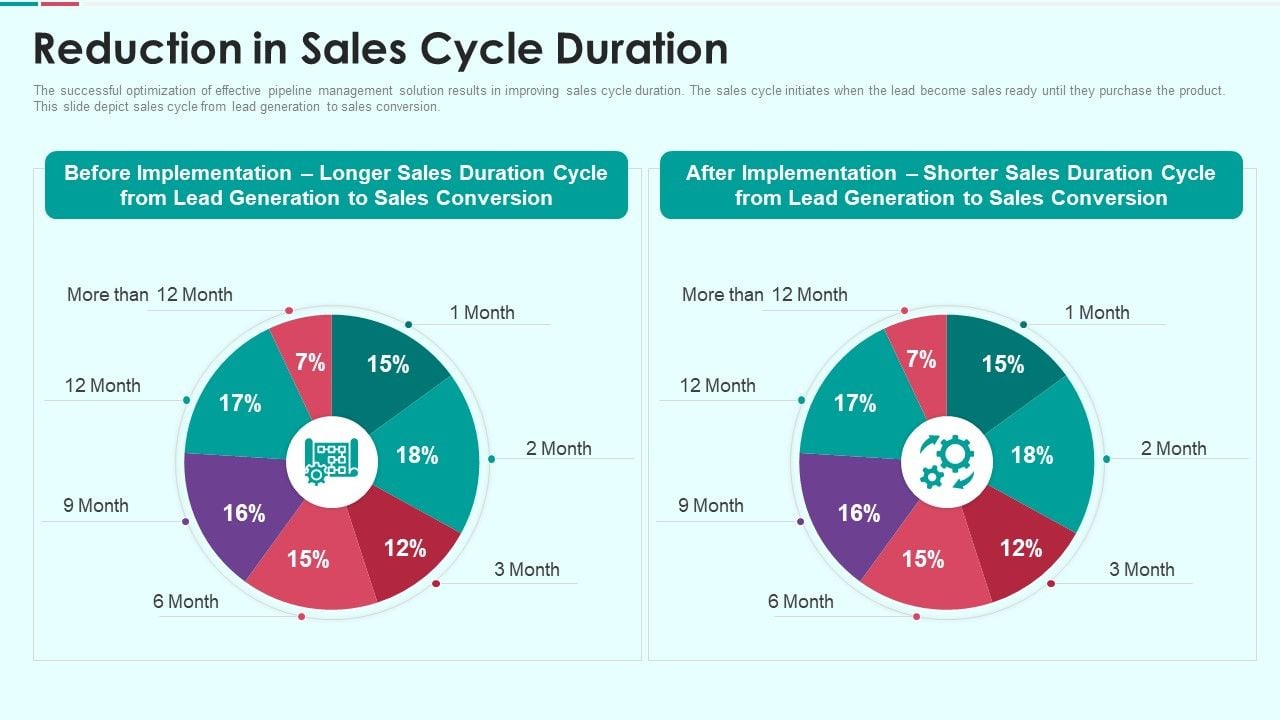 sales-funnel-management-for-revenue-generation-reduction-in-sales-cycle