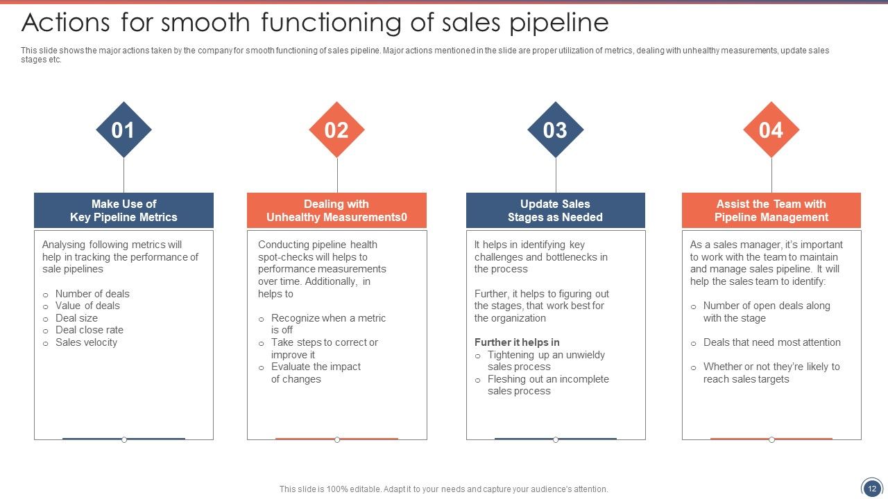 Sales Funnel Management Strategies To Increase Sales Ppt PowerPoint Presentation Complete Deck With Slides Slide12