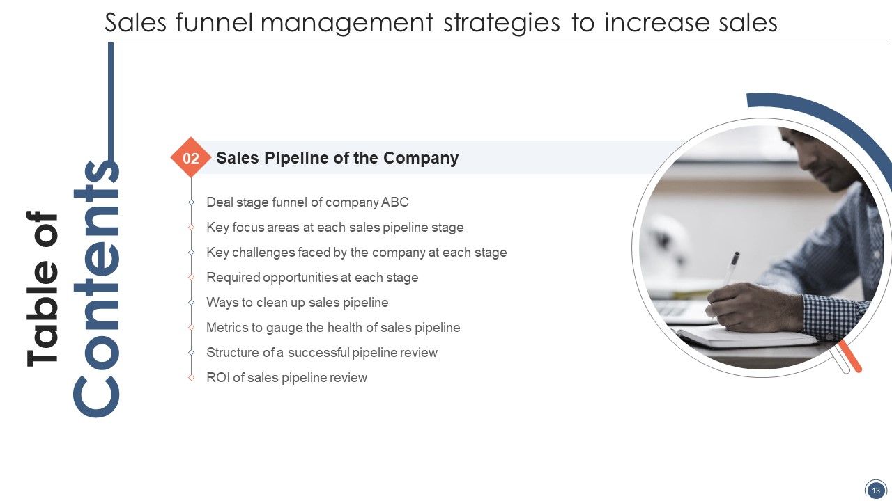 Sales Funnel Management Strategies To Increase Sales Ppt PowerPoint Presentation Complete Deck With Slides Slide13