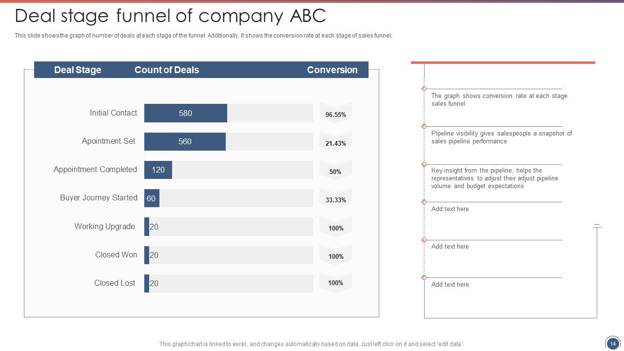 Sales Funnel Management Strategies To Increase Sales Ppt PowerPoint Presentation Complete Deck With Slides Slide14