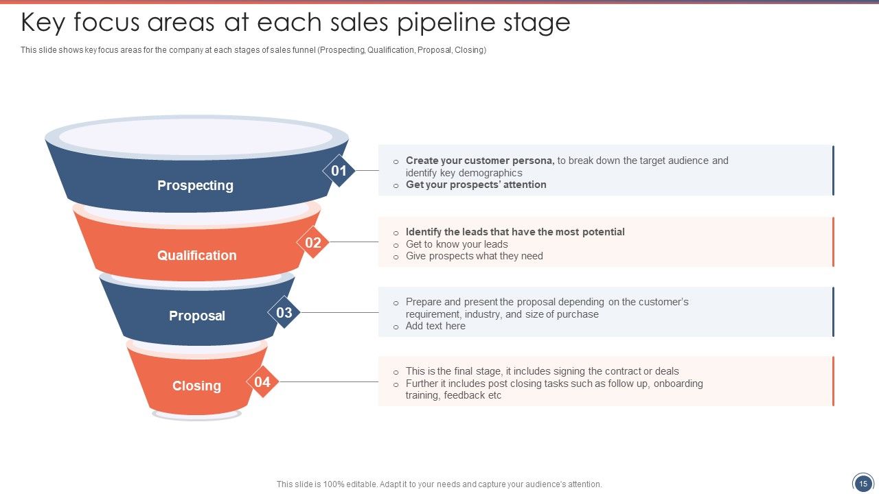 Sales Funnel Management Strategies To Increase Sales Ppt PowerPoint Presentation Complete Deck With Slides Slide15