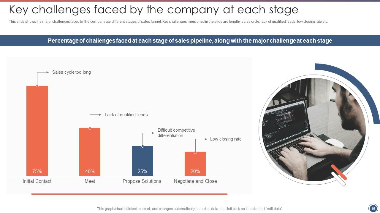 Sales Funnel Management Strategies To Increase Sales Ppt PowerPoint Presentation Complete Deck With Slides Slide16