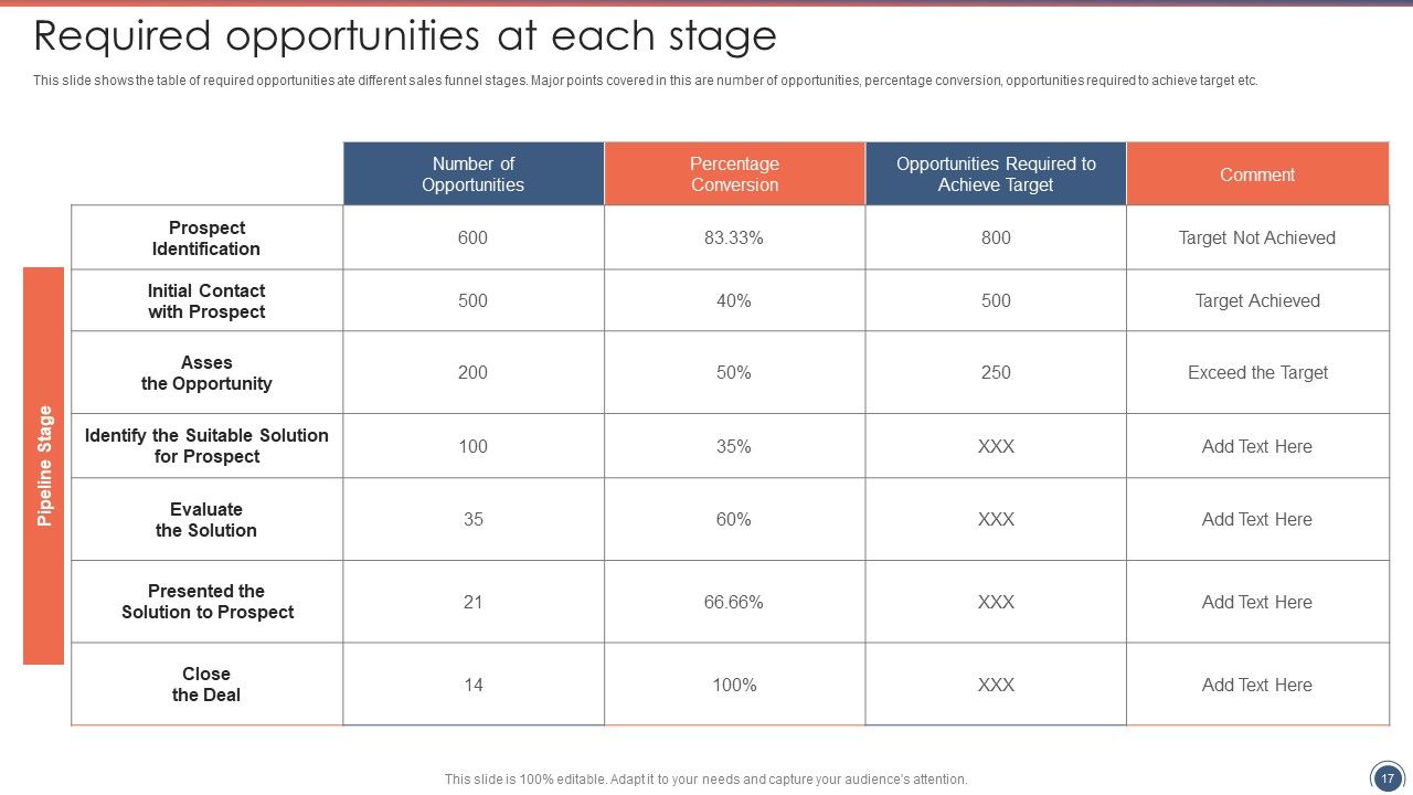 Sales Funnel Management Strategies To Increase Sales Ppt PowerPoint Presentation Complete Deck With Slides Slide17