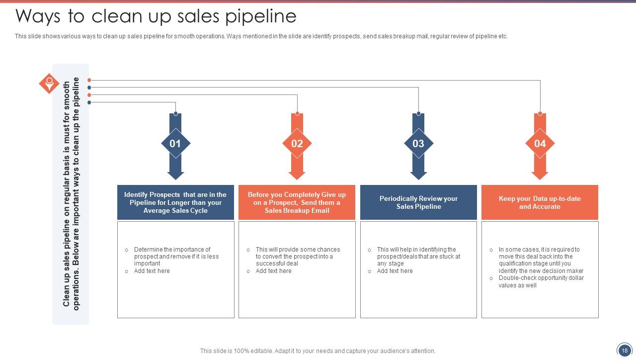Sales Funnel Management Strategies To Increase Sales Ppt PowerPoint Presentation Complete Deck With Slides Slide18