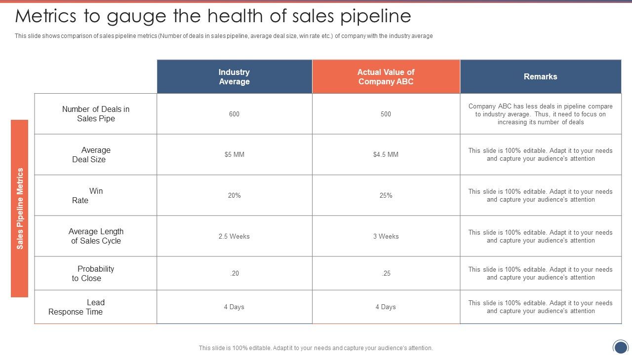 Sales Funnel Management Strategies To Increase Sales Ppt PowerPoint Presentation Complete Deck With Slides Slide19