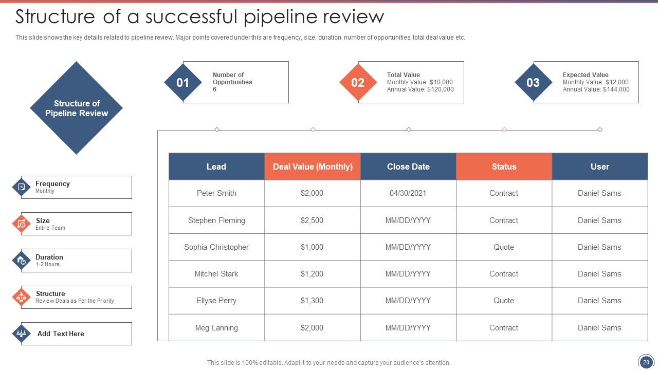 Sales Funnel Management Strategies To Increase Sales Ppt PowerPoint Presentation Complete Deck With Slides Slide20
