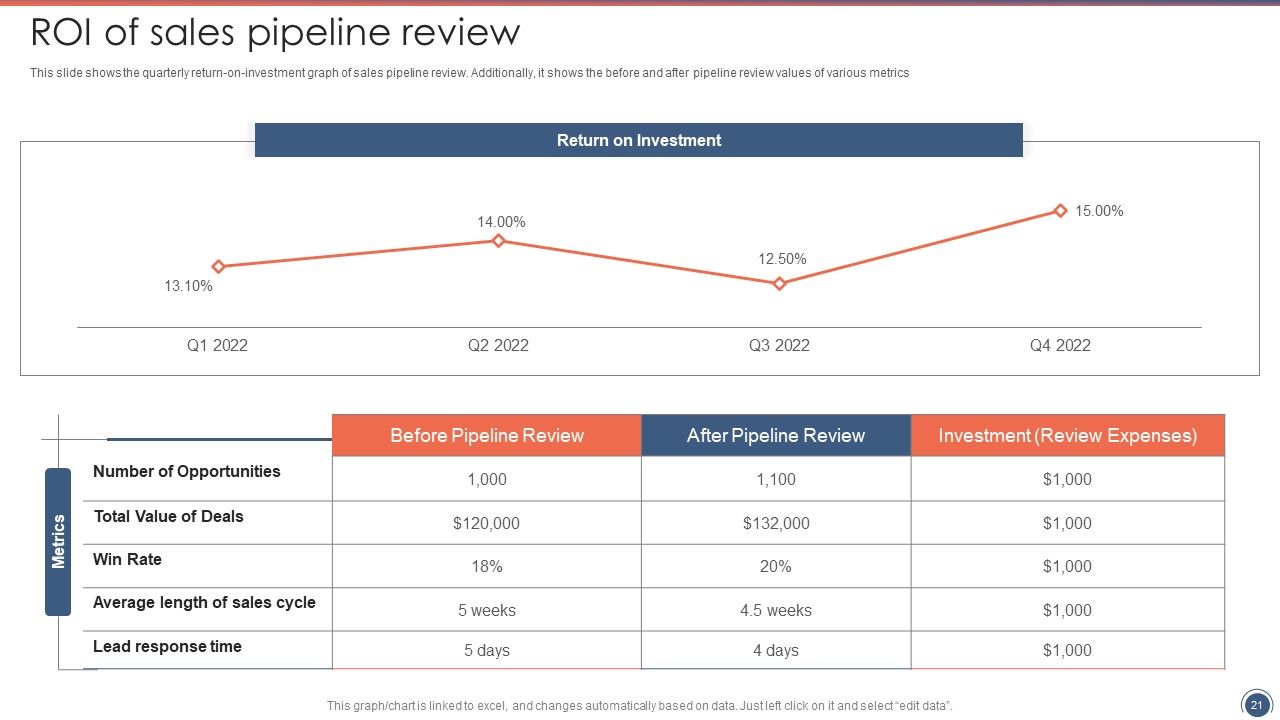 Sales Funnel Management Strategies To Increase Sales Ppt PowerPoint Presentation Complete Deck With Slides Slide21