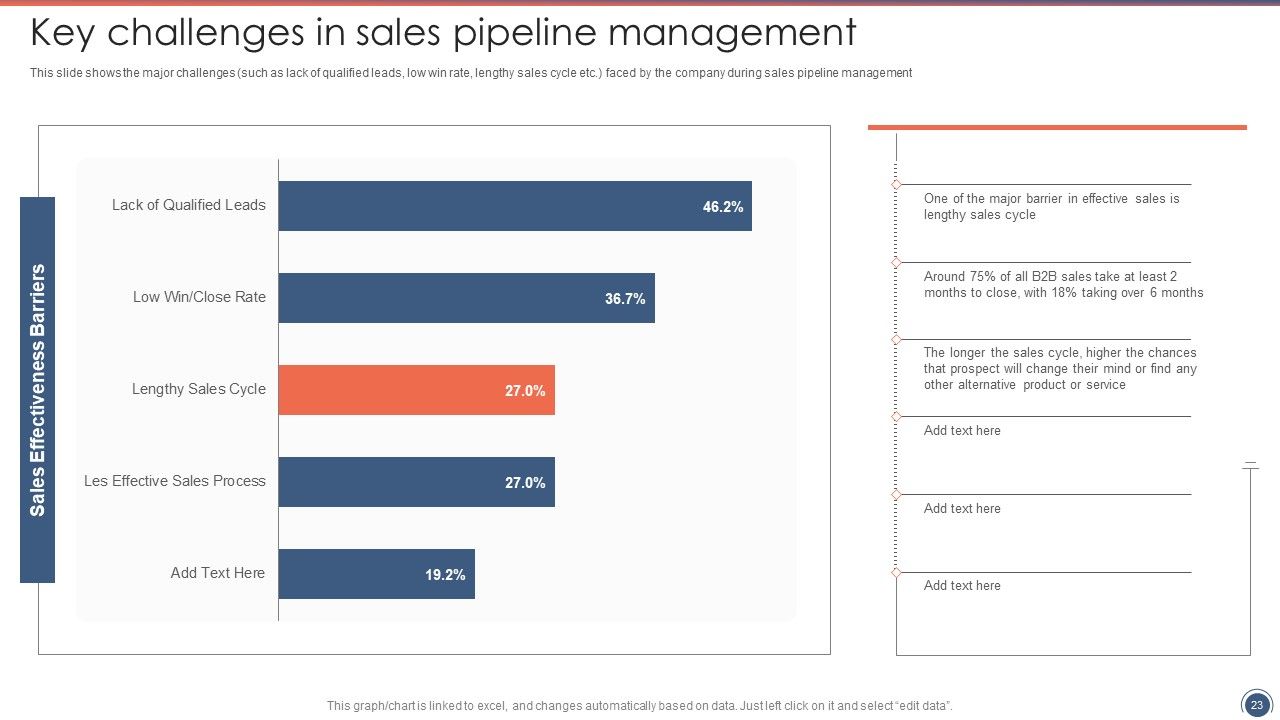 Sales Funnel Management Strategies To Increase Sales Ppt PowerPoint Presentation Complete Deck With Slides Slide23