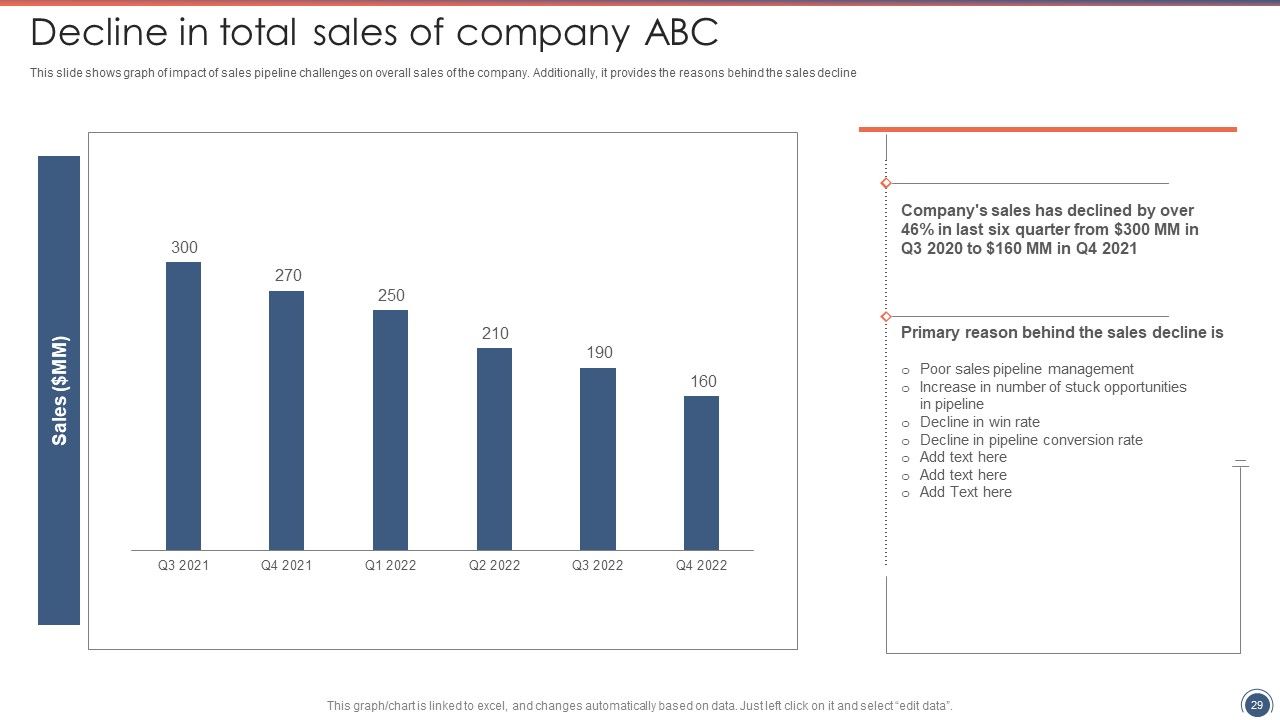 Sales Funnel Management Strategies To Increase Sales Ppt PowerPoint Presentation Complete Deck With Slides Slide29