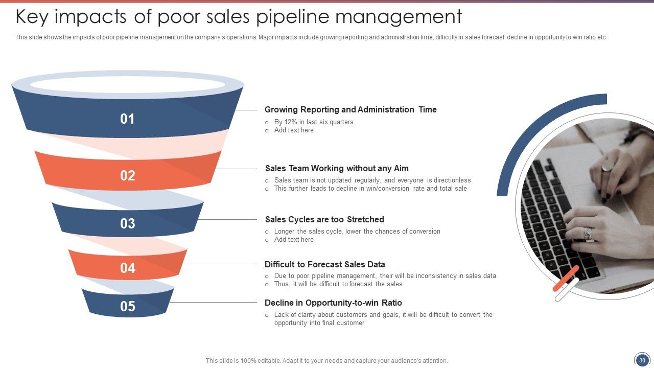 Sales Funnel Management Strategies To Increase Sales Ppt PowerPoint Presentation Complete Deck With Slides Slide30