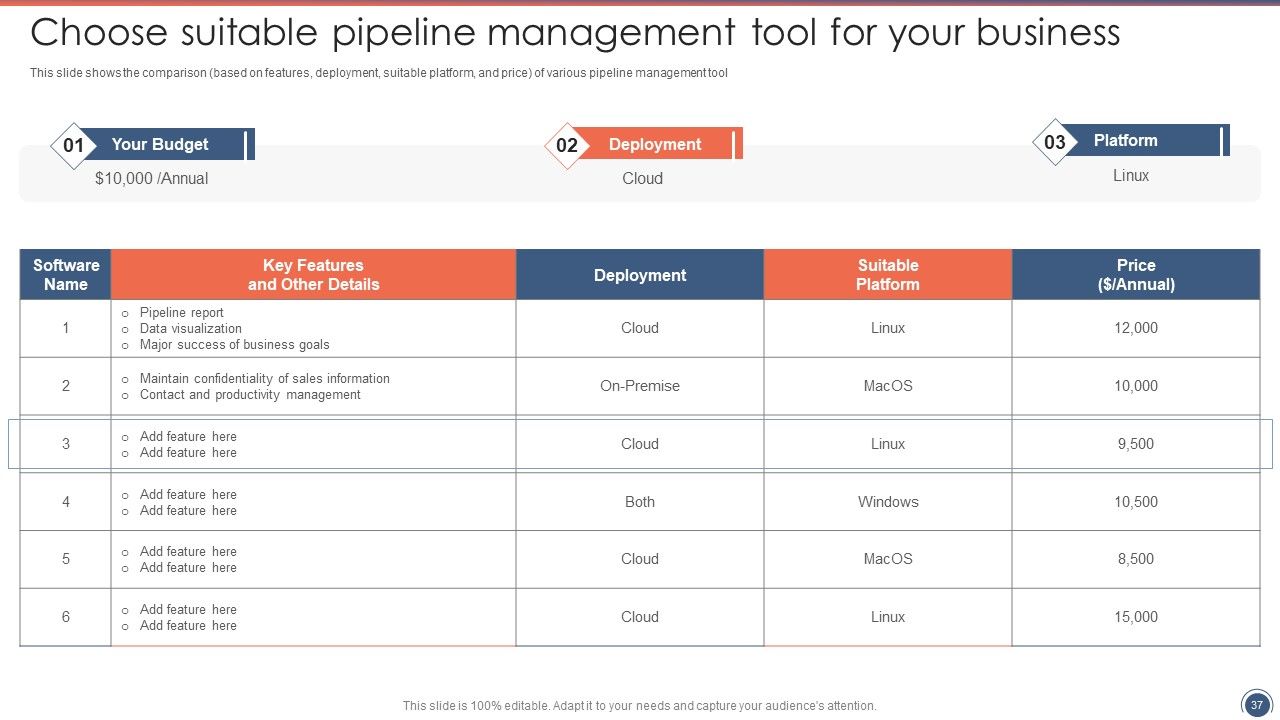 Sales Funnel Management Strategies To Increase Sales Ppt PowerPoint Presentation Complete Deck With Slides Slide37
