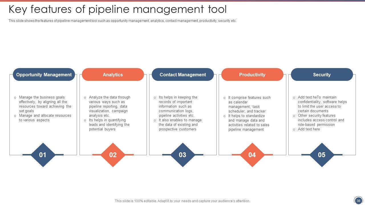 Sales Funnel Management Strategies To Increase Sales Ppt PowerPoint Presentation Complete Deck With Slides Slide38