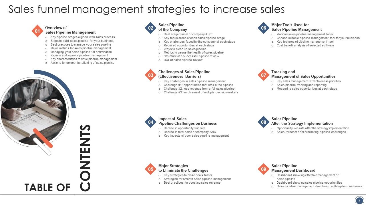 Sales Funnel Management Strategies To Increase Sales Ppt PowerPoint Presentation Complete Deck With Slides Slide03