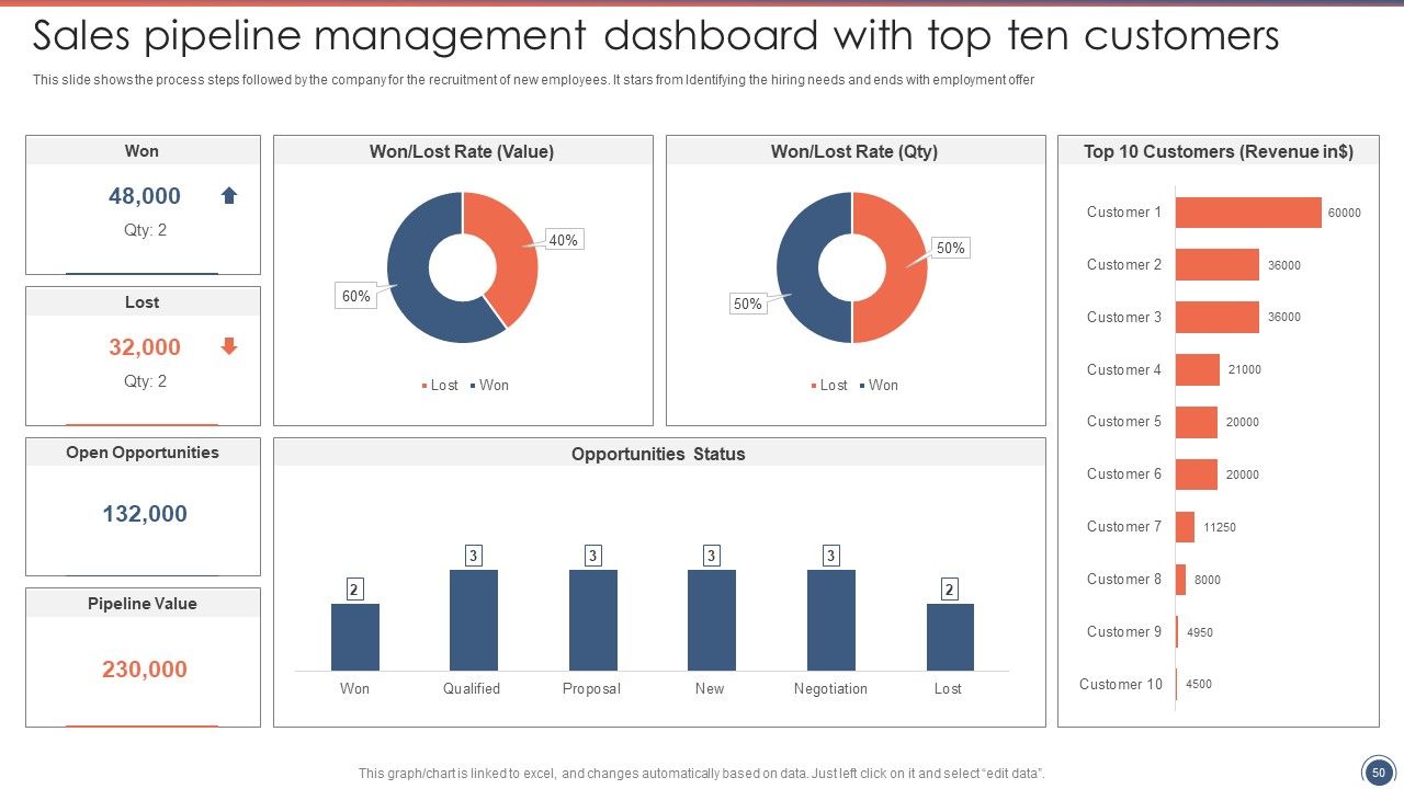 Sales Funnel Management Strategies To Increase Sales Ppt PowerPoint Presentation Complete Deck With Slides Slide50