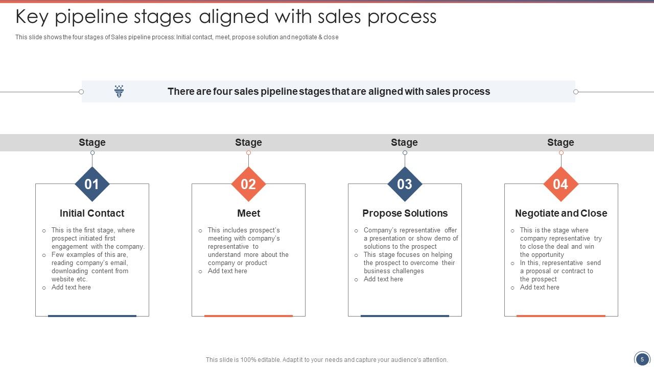 Sales Funnel Management Strategies To Increase Sales Ppt PowerPoint Presentation Complete Deck With Slides Slide05