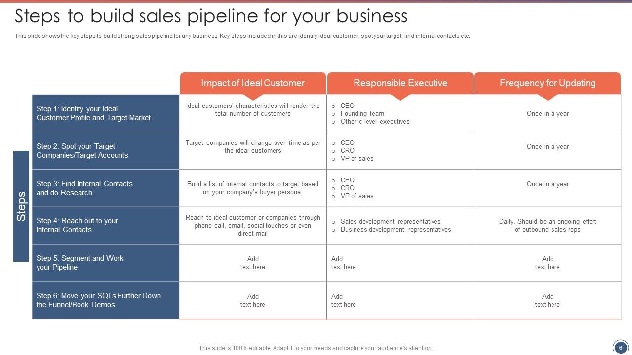 Sales Funnel Management Strategies To Increase Sales Ppt PowerPoint Presentation Complete Deck With Slides Slide06