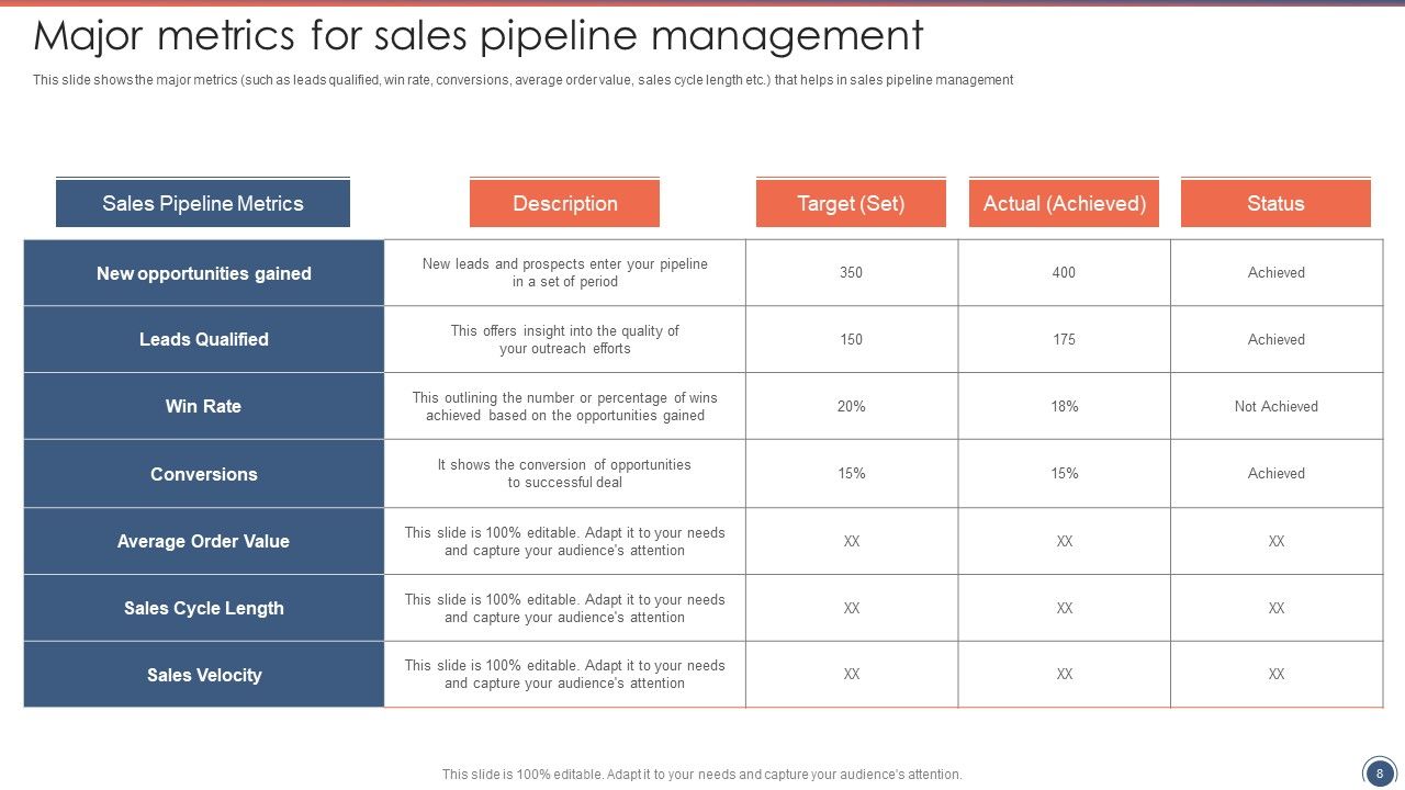 Sales Funnel Management Strategies To Increase Sales Ppt PowerPoint Presentation Complete Deck With Slides Slide08