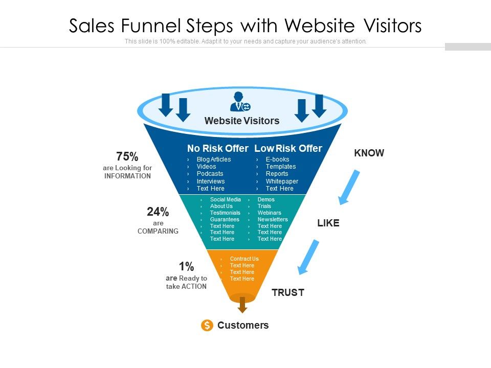 Sales_Funnel_Steps_With_Website_Visitors_Ppt_PowerPoint_Presentation_Ideas_Icon_PDF_Slide_1.jpg