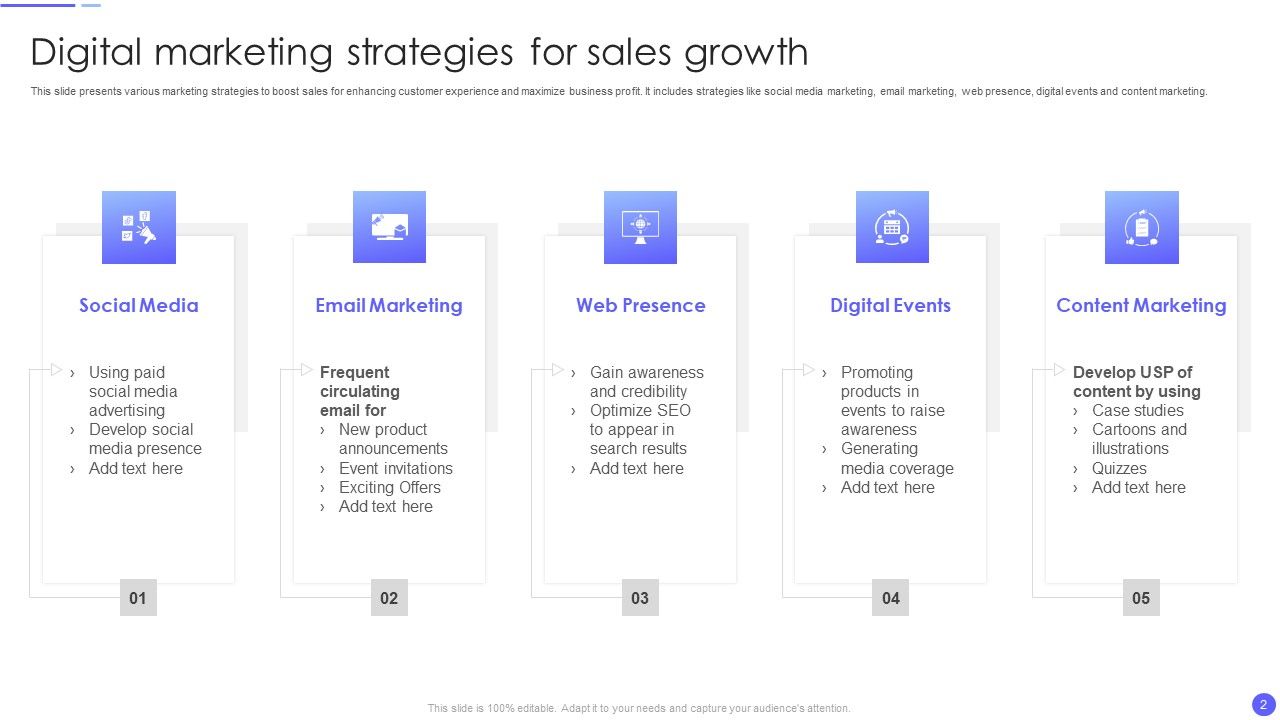 Sales Growth Ppt PowerPoint Presentation Complete Deck With Slides Slide02