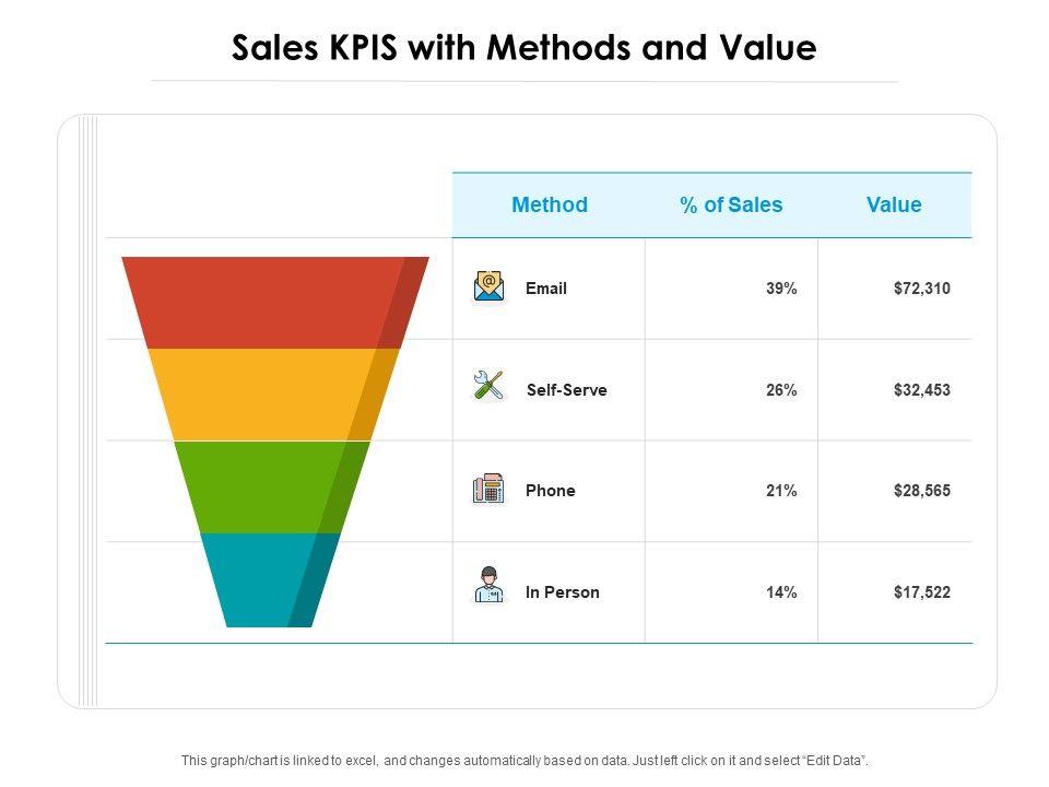 Sales_KPIS_With_Methods_And_Value_Ppt_PowerPoint_Presentation_File_Icons_PDF_Slide_1.jpg