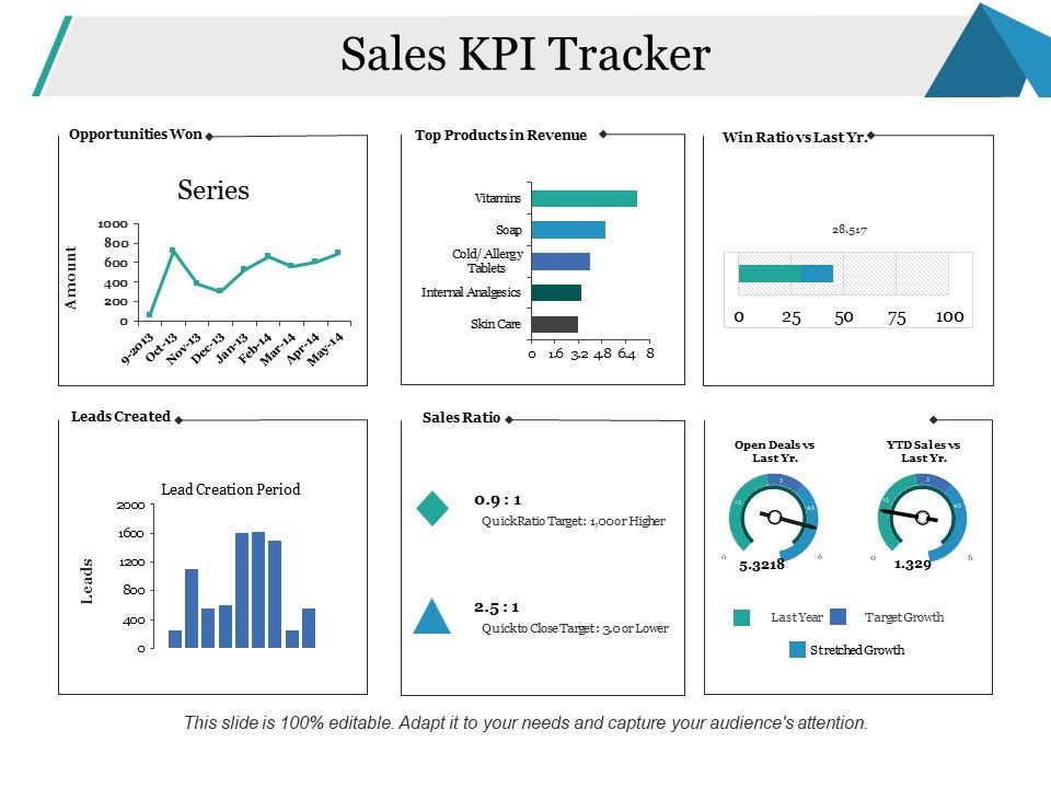 Sales_KPI_Tracker_Ppt_PowerPoint_Presentation_Icon_Themes_Slide_1.jpg