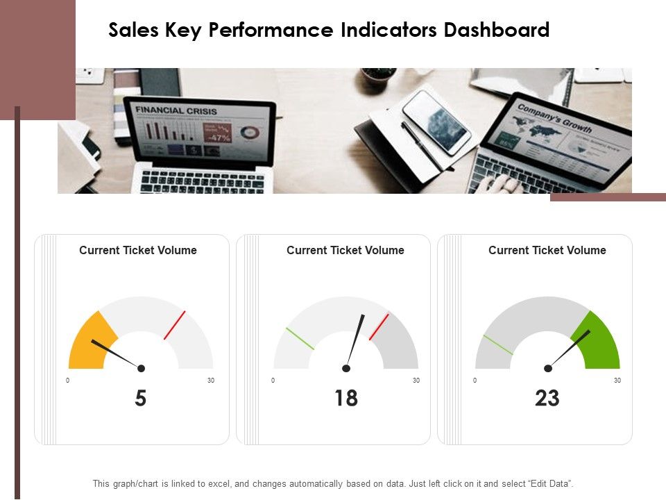 Sales_Key_Performance_Indicators_Dashboard_Ppt_PowerPoint_Presentation_Icon_PDF_Slide_1.jpg