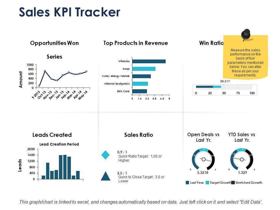 Sales_Kpi_Tracker_Marketing_Ppt_PowerPoint_Presentation_Icon_Themes_Slide_1.jpg