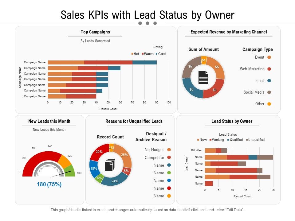 Sales_Kpis_With_Lead_Status_By_Owner_Ppt_PowerPoint_Presentation_Icon_Shapes_PDF_Slide_1.jpg