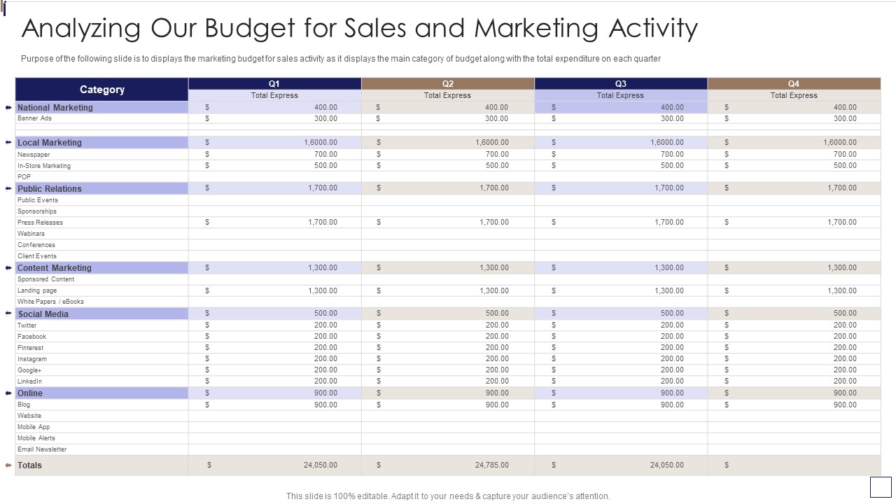 Sales_Lead_Qualification_Procedure_And_Parameter_Analyzing_Our_Budget_For_Sales_Background_PDF_Slide_1.jpg