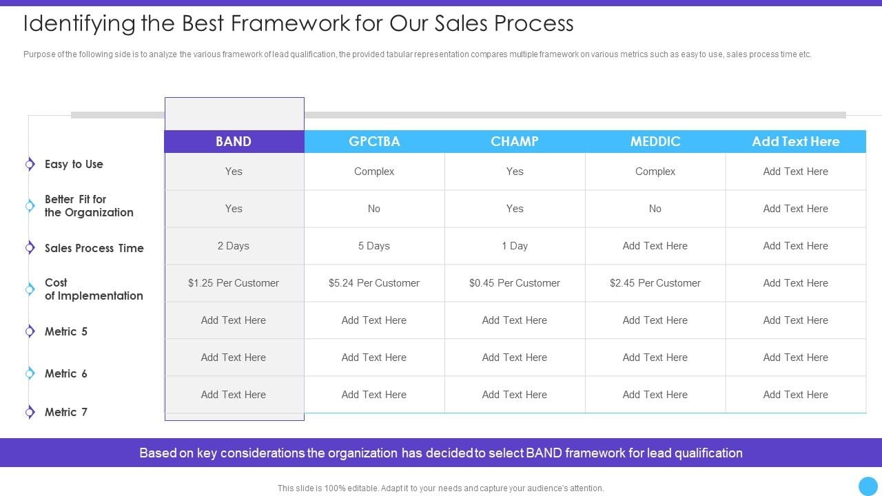 Sales_Lead_Qualification_Rating_Framework_Identifying_The_Best_Framework_For_Our_Sales_Process_Icons_PDF_Slide_1.jpg