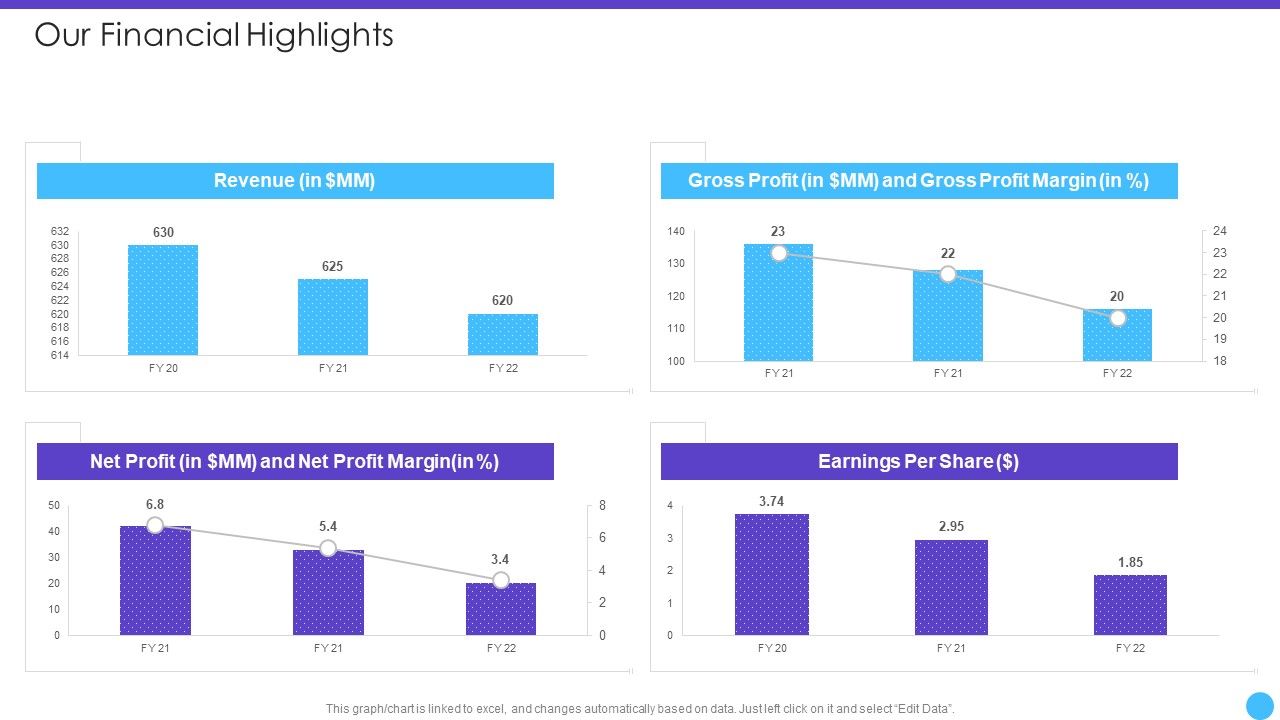 Sales_Lead_Qualification_Rating_Framework_Our_Financial_Highlights_Icons_PDF_Slide_1.jpg