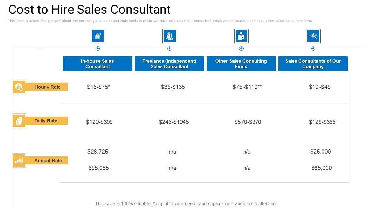 Sales_Management_Advisory_Service_Cost_To_Hire_Sales_Consultant_Icons_PDF_Slide_1.jpg