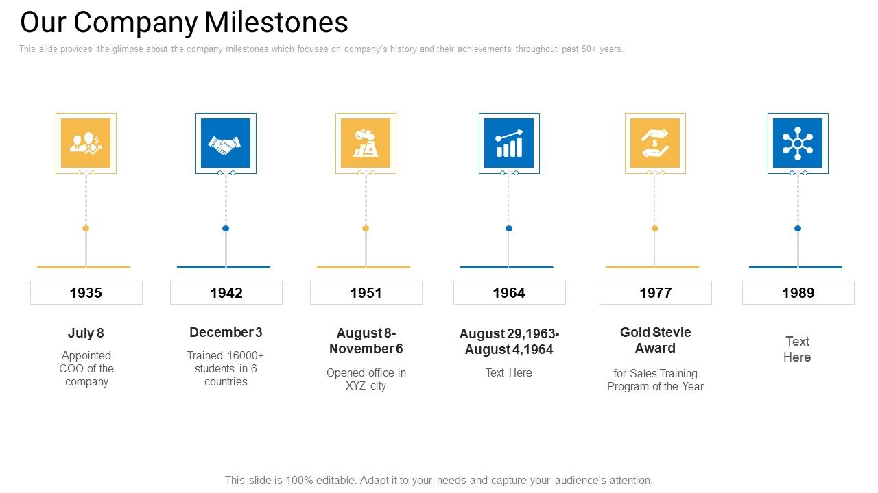 Sales_Management_Advisory_Service_Our_Company_Milestones_Ppt_Icon_Infographic_Template_PDF_Slide_1.jpg
