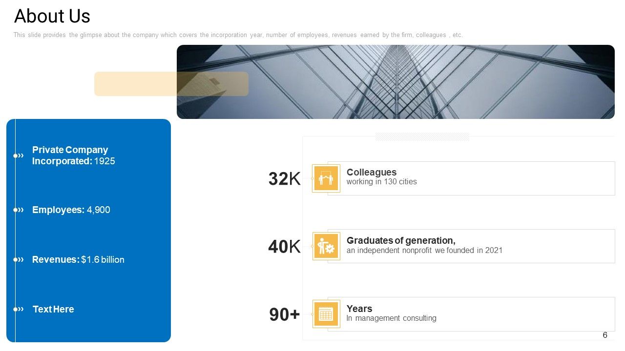 Sales Management Advisory Service Ppt PowerPoint Presentation Complete Deck With Slides Slide06
