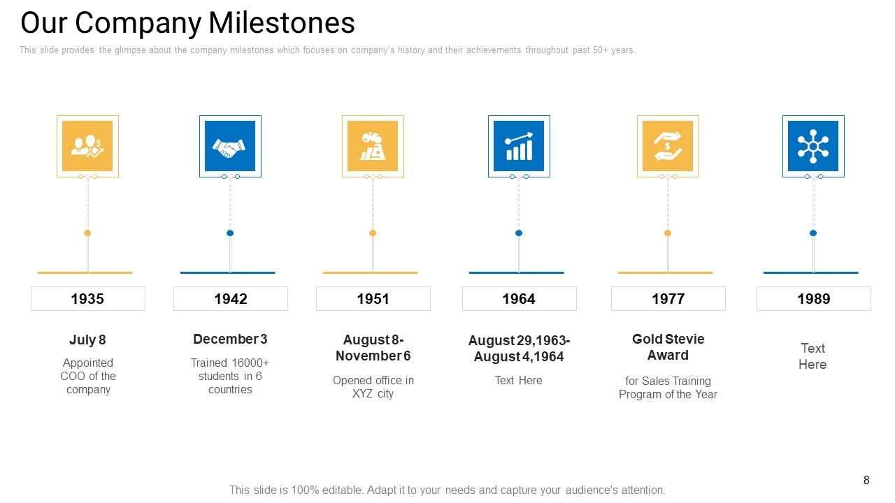 Sales Management Advisory Service Ppt PowerPoint Presentation Complete Deck With Slides Slide08