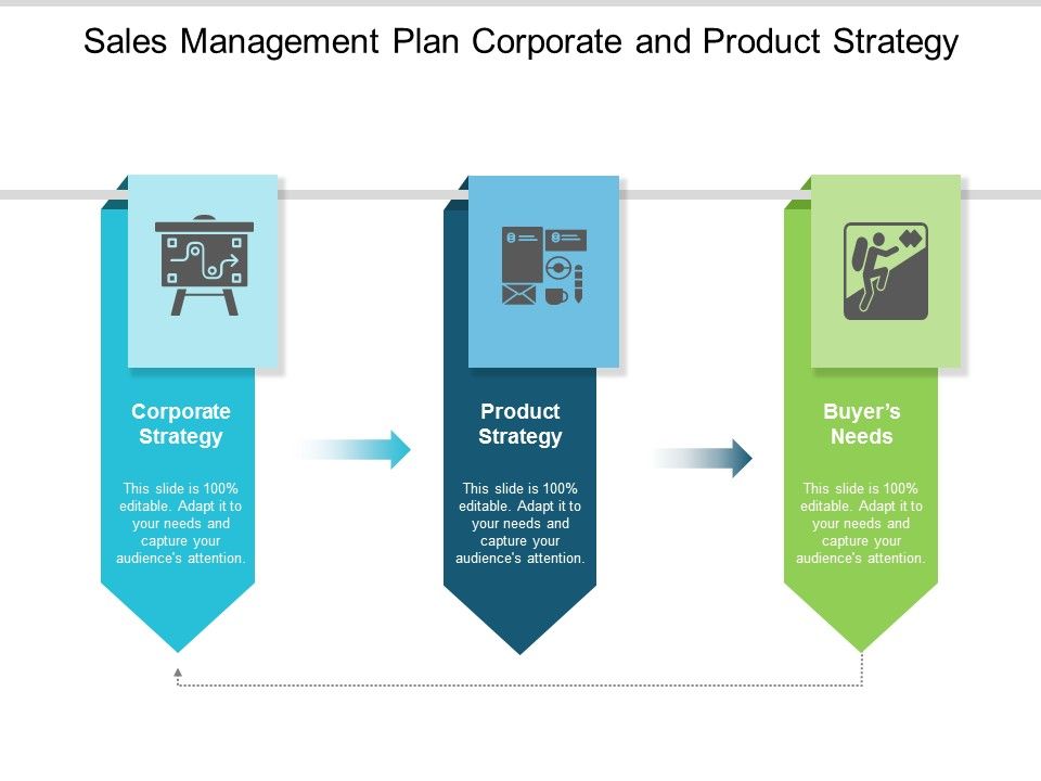 Sales_Management_Plan_Corporate_And_Product_Strategy_Ppt_PowerPoint_Presentation_Icon_Vector_Slide_1.jpg