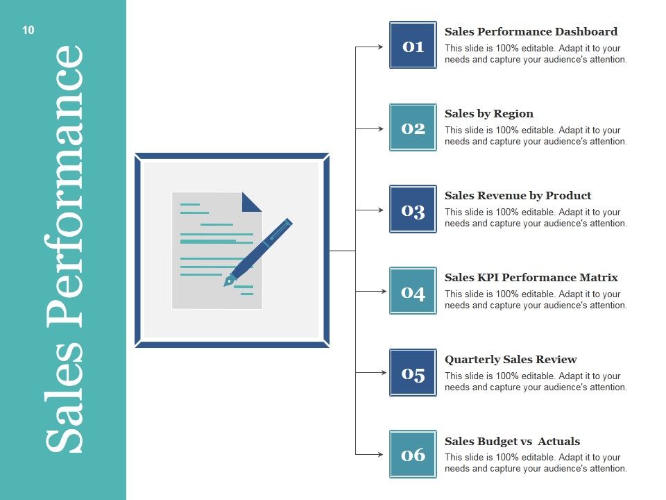 Sales Management Ppt PowerPoint Presentation Complete Deck With Slides Slide10