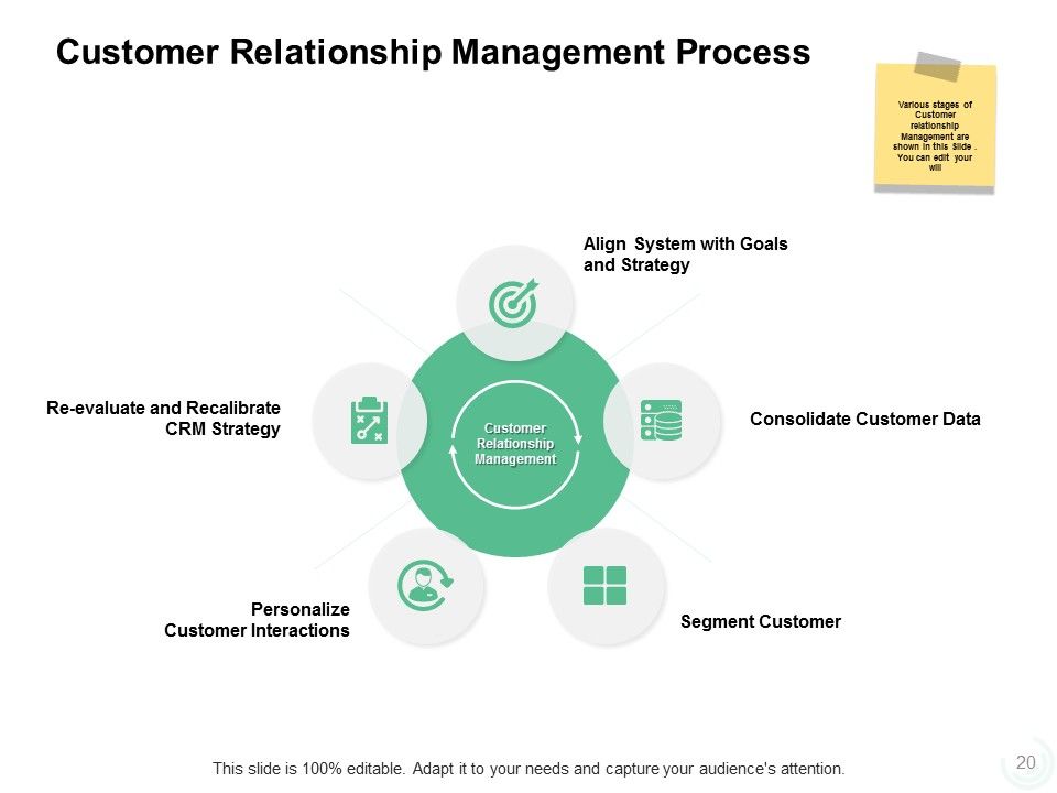 Sales Management Problems Ppt PowerPoint Presentation Complete Deck With Slides Slide20