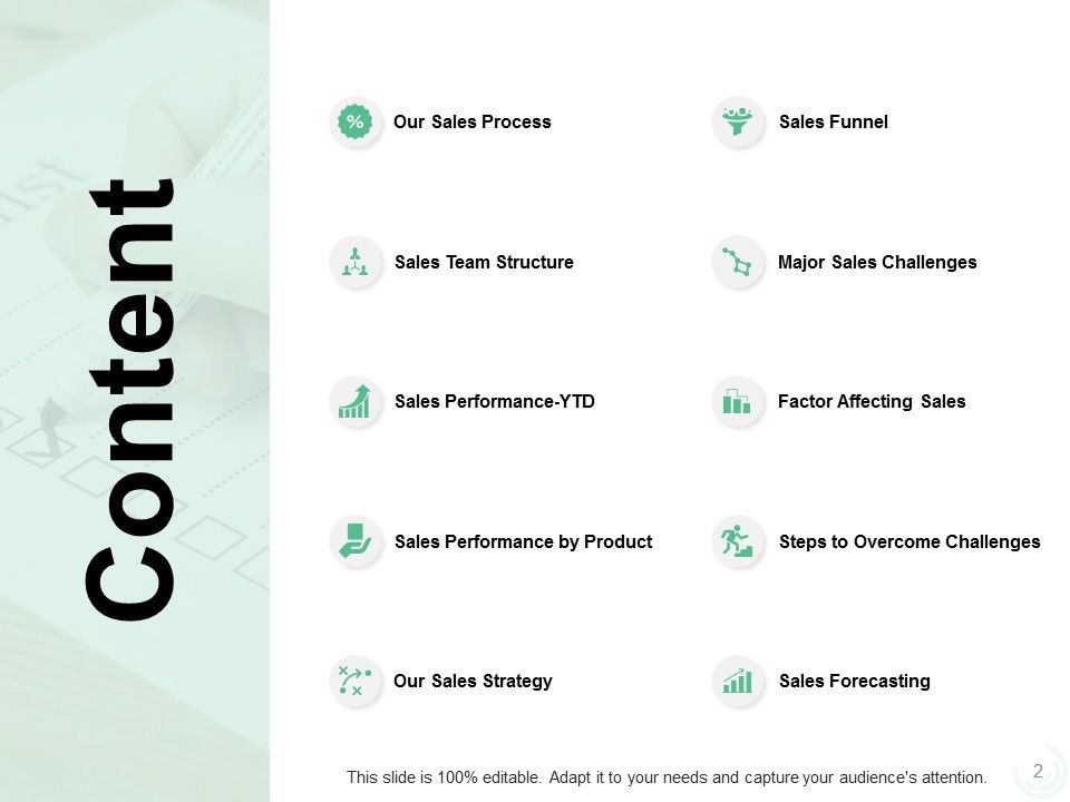 Sales Management Problems Ppt PowerPoint Presentation Complete Deck With Slides Slide02
