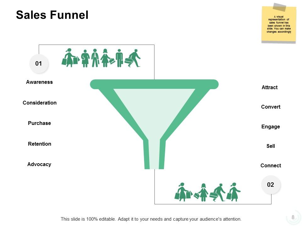 Sales Management Problems Ppt PowerPoint Presentation Complete Deck With Slides Slide08