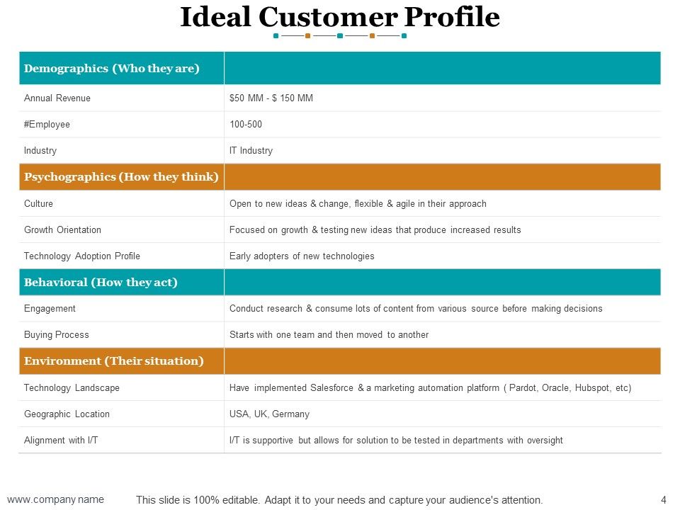 Sales Methods And Techniques Ppt PowerPoint Presentation Complete Deck With Slides Slide04