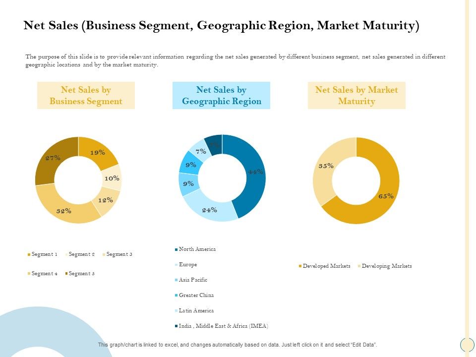 Sales_Optimization_Best_Practices_To_Close_More_Deals_Net_Sales_Business_Segment_Geographic_Region_Market_Maturity_Inspiration_PDF_Slide_1.jpg