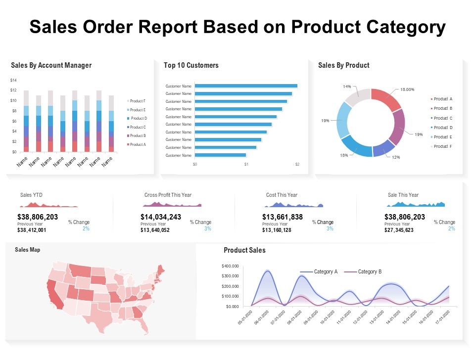 Sales_Order_Report_Based_On_Product_Category_Ppt_PowerPoint_Presentation_Icon_Slides_PDF_Slide_1.jpg